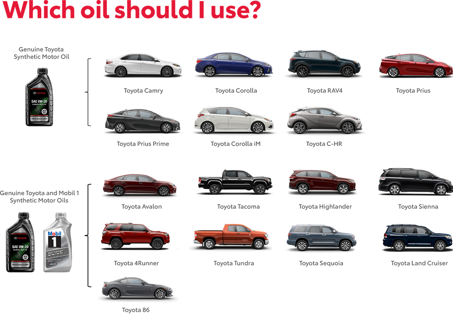 Which Oil Should You use? Contact Toyota of Berkeley for more information.